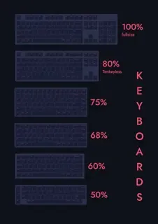 Relación de tamaños de teclados