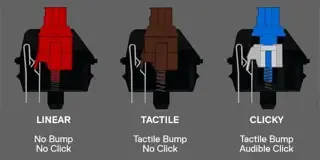 Comparación de tipos de switches